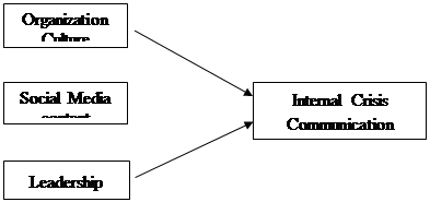 Fig. 1. Proposed Framework